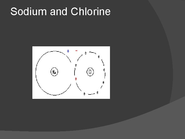 Sodium and Chlorine 