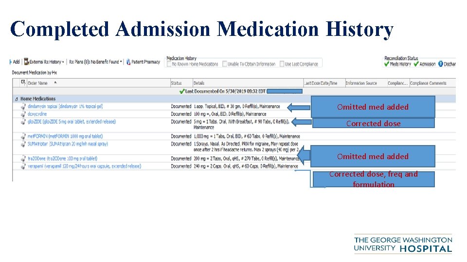 Completed Admission Medication History Omitted med added Corrected dose, freq and formulation 