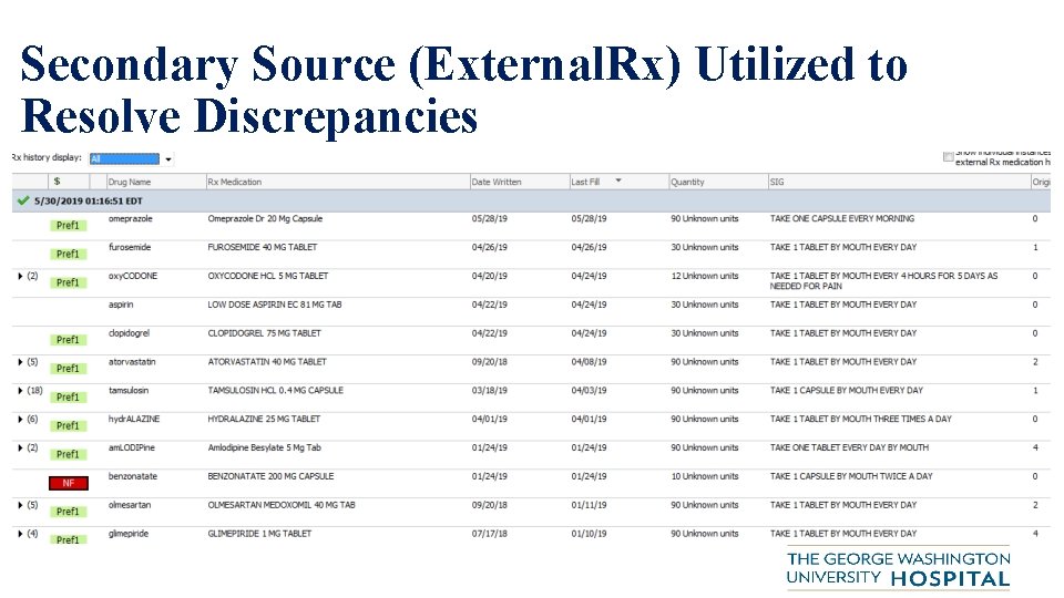 Secondary Source (External. Rx) Utilized to Resolve Discrepancies 