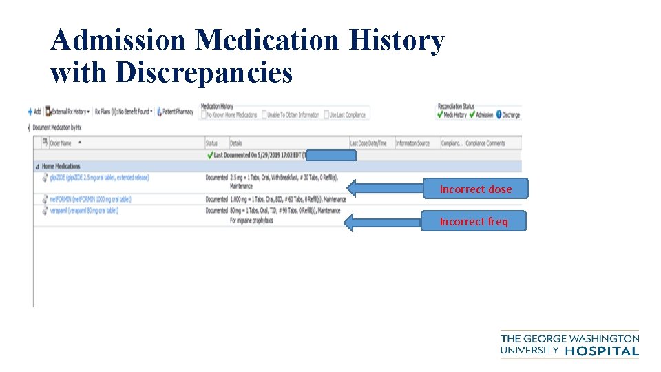 Admission Medication History with Discrepancies Incorrect dose Incorrect freq 