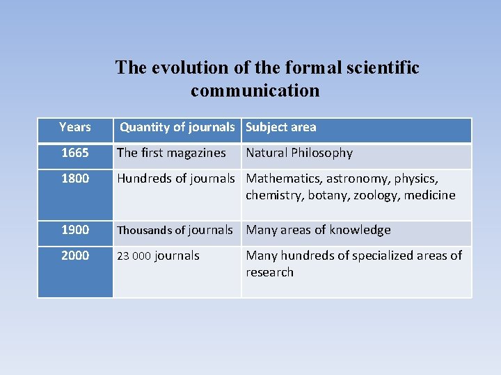 The evolution of the formal scientific communication Years Quantity of journals Subject area 1665