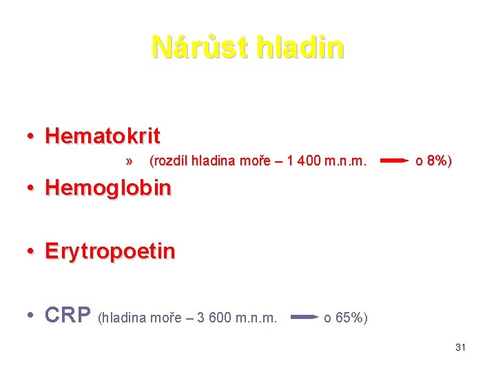 Nárůst hladin • Hematokrit » (rozdíl hladina moře – 1 400 m. n. m.