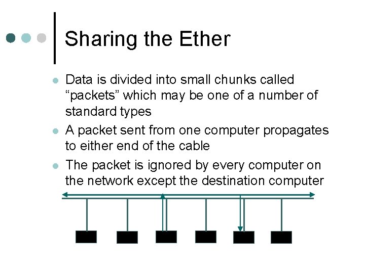 Sharing the Ether l l l Data is divided into small chunks called “packets”