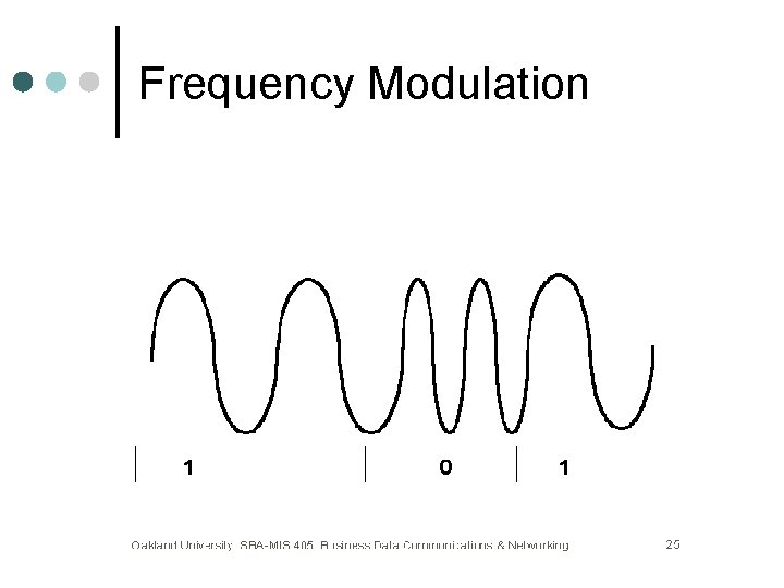 Frequency Modulation 