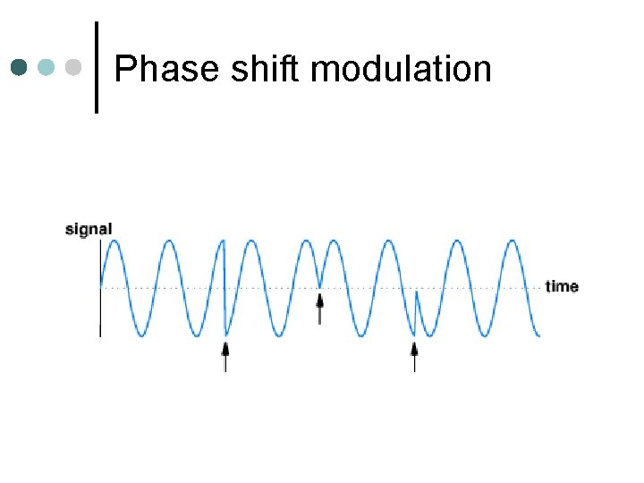 Phase shift modulation 