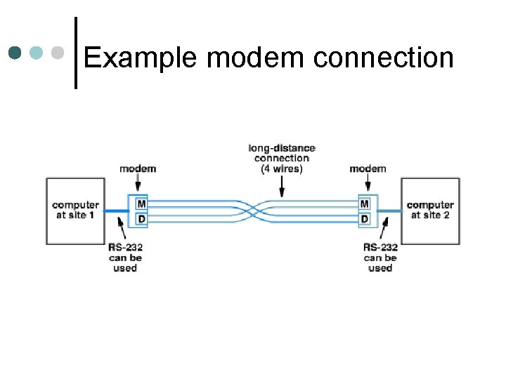 Example modem connection 