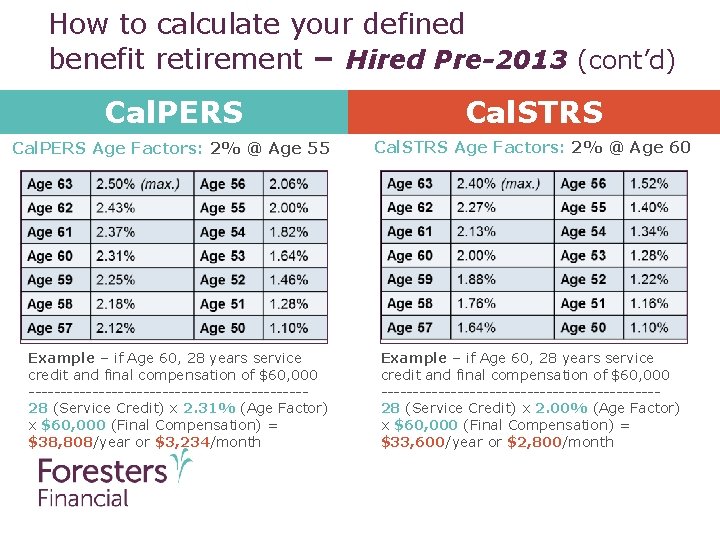 How to calculate your defined benefit retirement – Hired Pre-2013 (cont’d) Cal. PERS Cal.