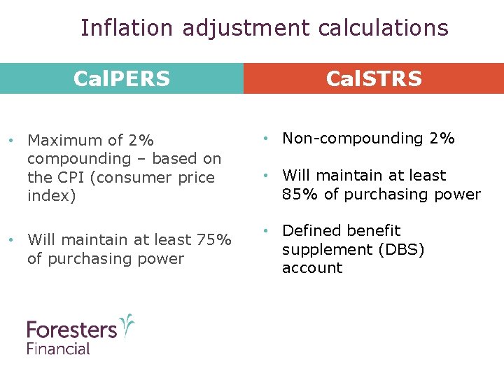 Inflation adjustment calculations Cal. PERS • Maximum of 2% compounding – based on the