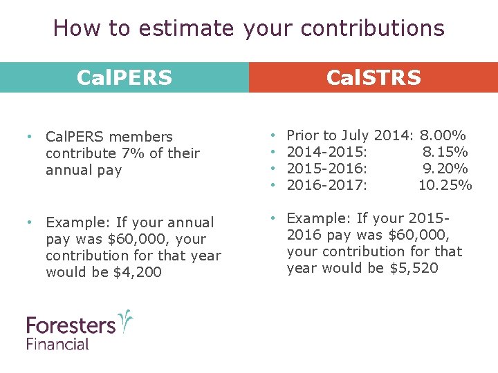 How to estimate your contributions Cal. PERS Cal. STRS Prior to July 2014: 8.