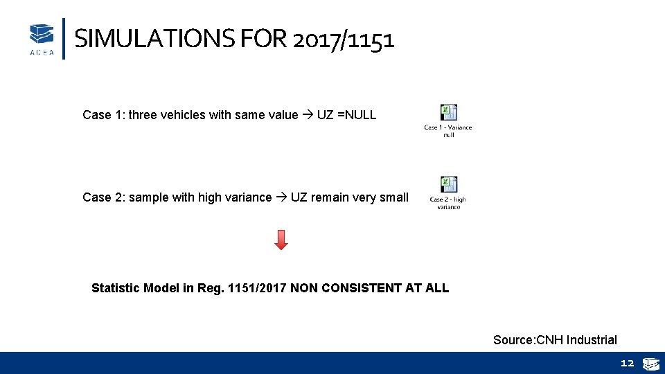 SIMULATIONS FOR 2017/1151 Case 1: three vehicles with same value UZ =NULL Case 2: