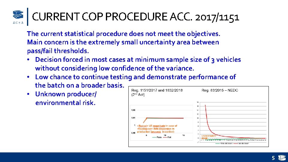 CURRENT COP PROCEDURE ACC. 2017/1151 The current statistical procedure does not meet the objectives.