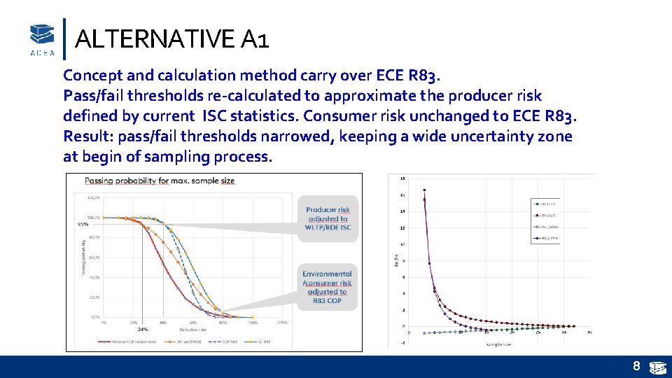 ALTERNATIVE A 1 Concept and calculation method carry over ECE R 83. Pass/fail thresholds