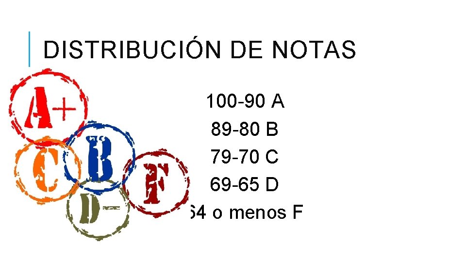 DISTRIBUCIÓN DE NOTAS 100 -90 A 89 -80 B 79 -70 C 69 -65