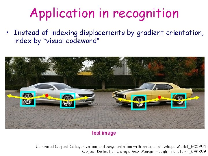 Application in recognition • Instead of indexing displacements by gradient orientation, index by “visual