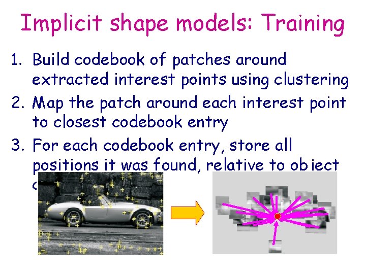 Implicit shape models: Training 1. Build codebook of patches around extracted interest points using