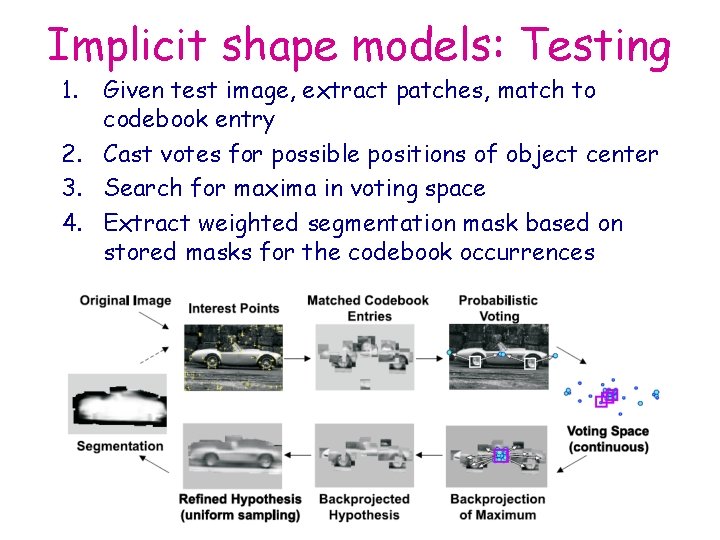 Implicit shape models: Testing 1. Given test image, extract patches, match to codebook entry