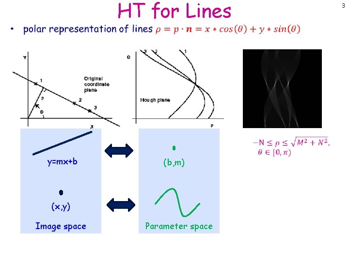 HT for Lines • y=mx+b (b, m) (x, y) Image space Parameter space 3