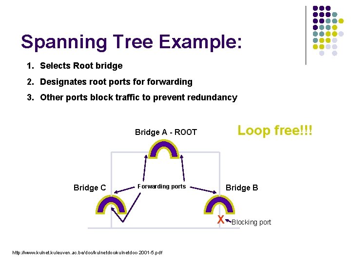 Spanning Tree Example: 1. Selects Root bridge 2. Designates root ports forwarding 3. Other