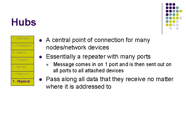 Hubs 7 - Application l 6 - Presentation 5 - Session 4 - Transport