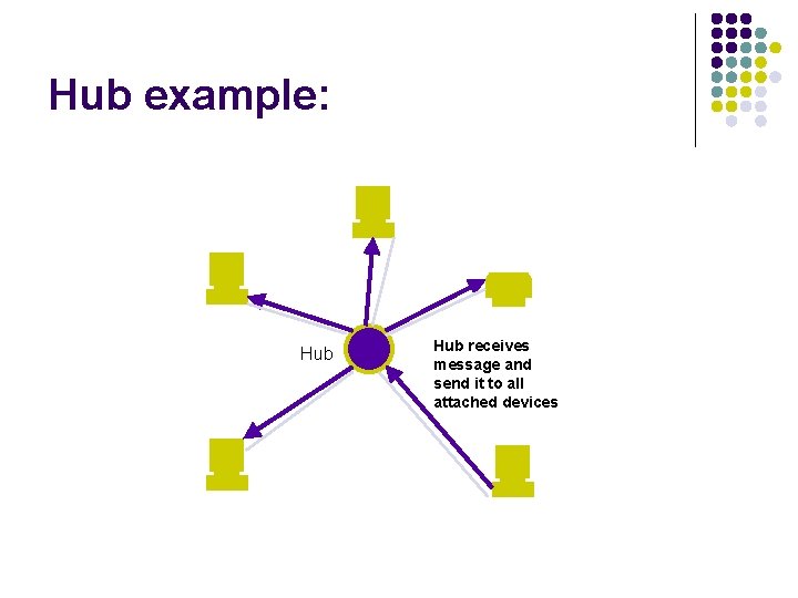 Hub example: Hub receives message and send it to all attached devices 