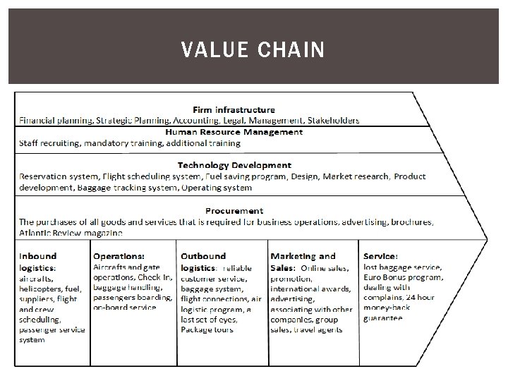 VALUE CHAIN 