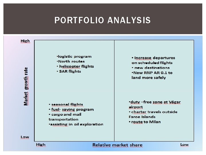 PORTFOLIO ANALYSIS 