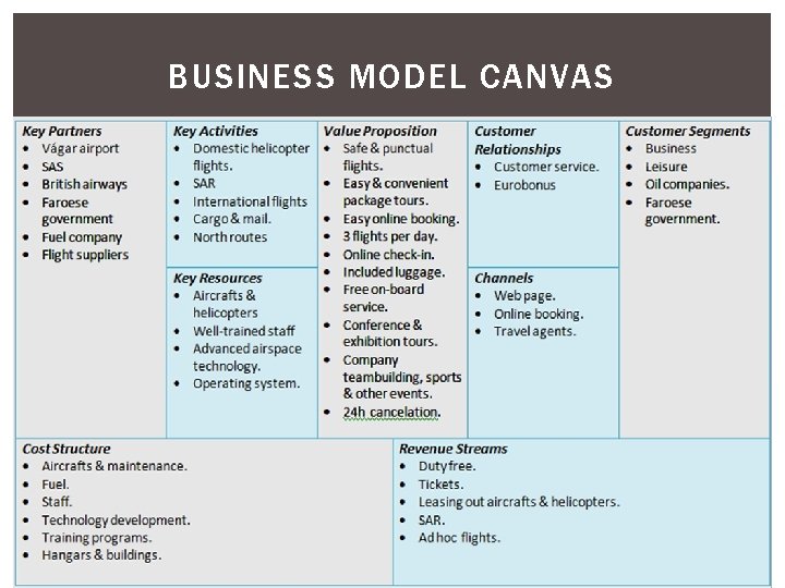 BUSINESS MODEL CANVAS 