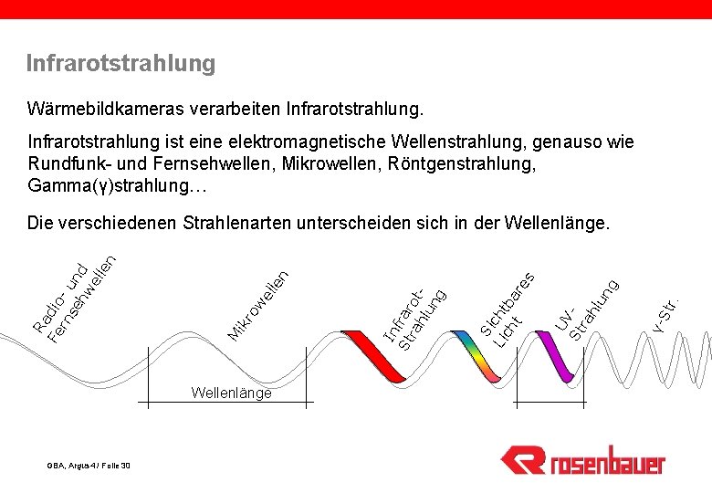 Infrarotstrahlung Wärmebildkameras verarbeiten Infrarotstrahlung ist eine elektromagnetische Wellenstrahlung, genauso wie Rundfunk- und Fernsehwellen, Mikrowellen,