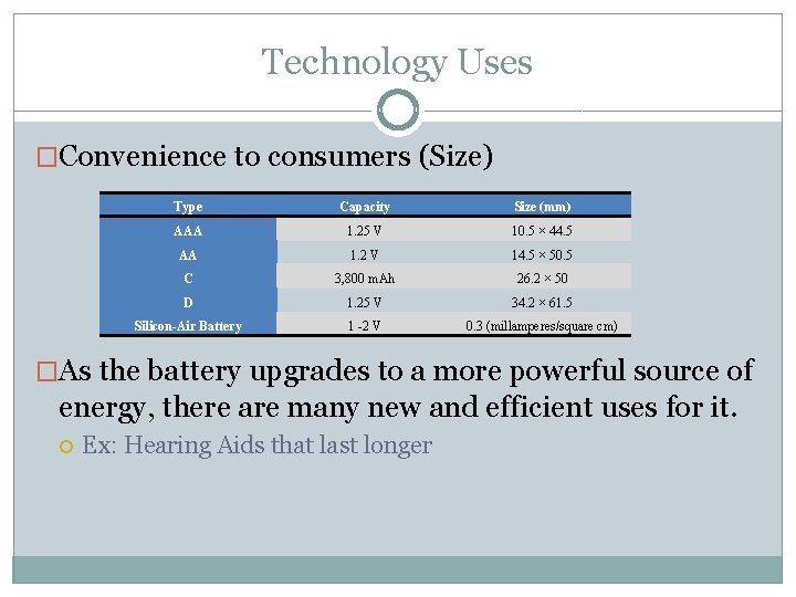 Technology Uses �Convenience to consumers (Size) Type Capacity Size (mm) AAA 1. 25 V
