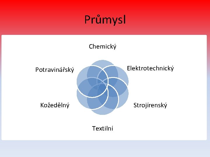 Průmysl Chemický Potravinářský Elektrotechnický Kožedělný Strojírenský Textilní 