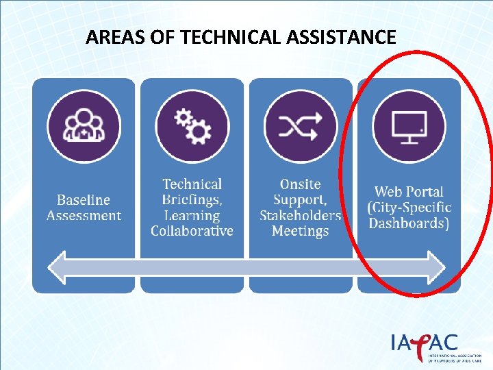 AREAS OF TECHNICAL ASSISTANCE 
