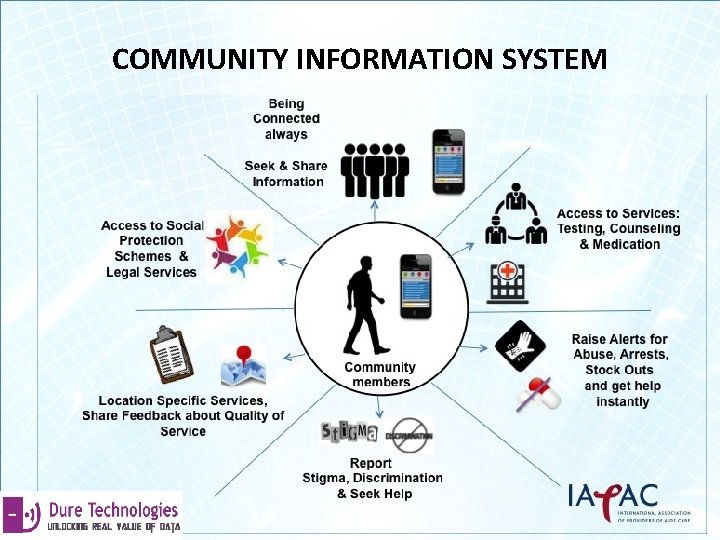 COMMUNITY INFORMATION SYSTEM 