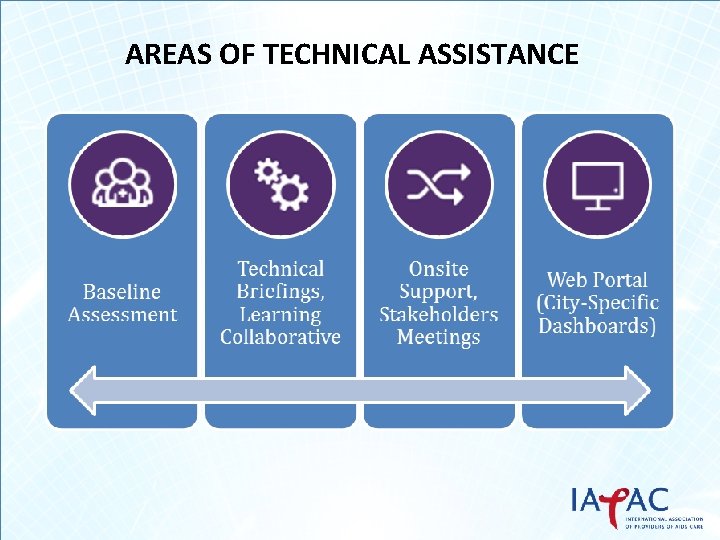 AREAS OF TECHNICAL ASSISTANCE 