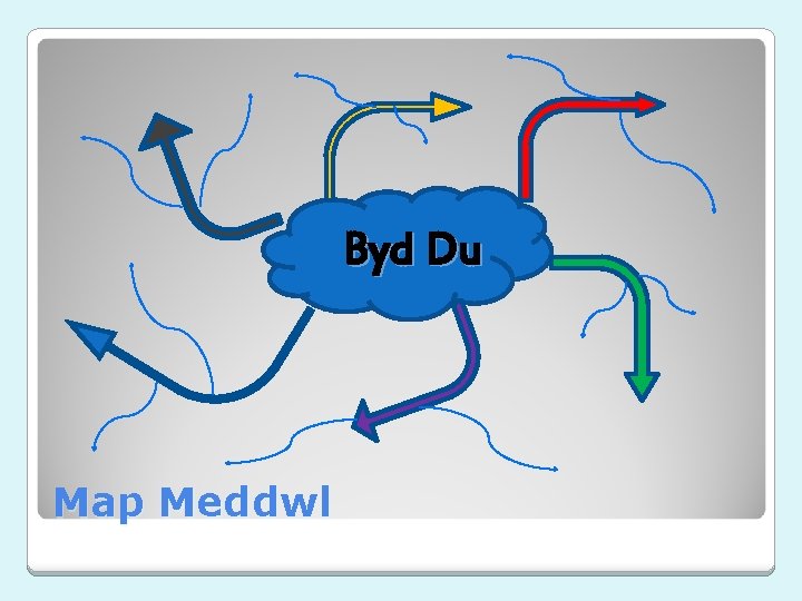 Byd Du Map Meddwl 