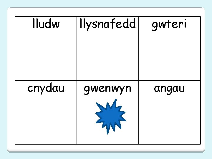 lludw llysnafedd gwteri cnydau gwenwyn angau 