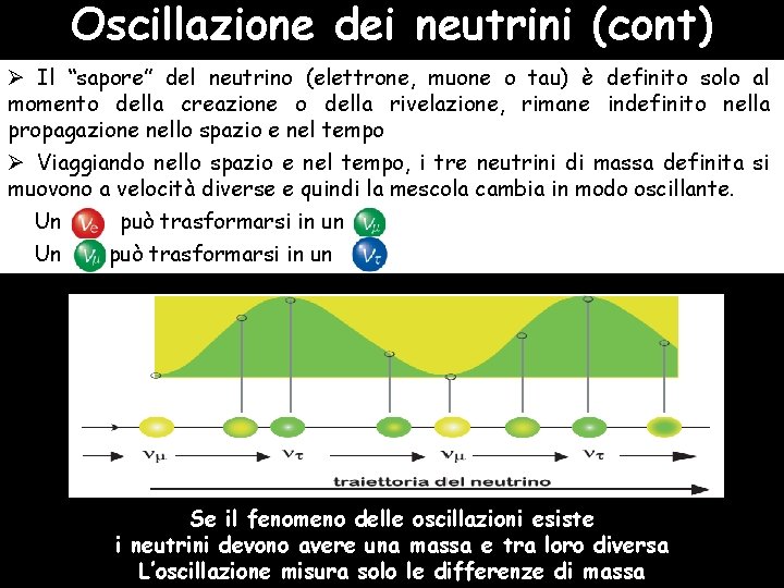 Oscillazione dei neutrini (cont) Ø Il “sapore” del neutrino (elettrone, muone o tau) è