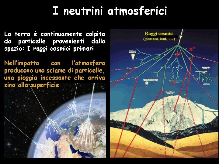 I neutrini atmosferici La terra è continuamente colpita da particelle provenienti dallo spazio: I