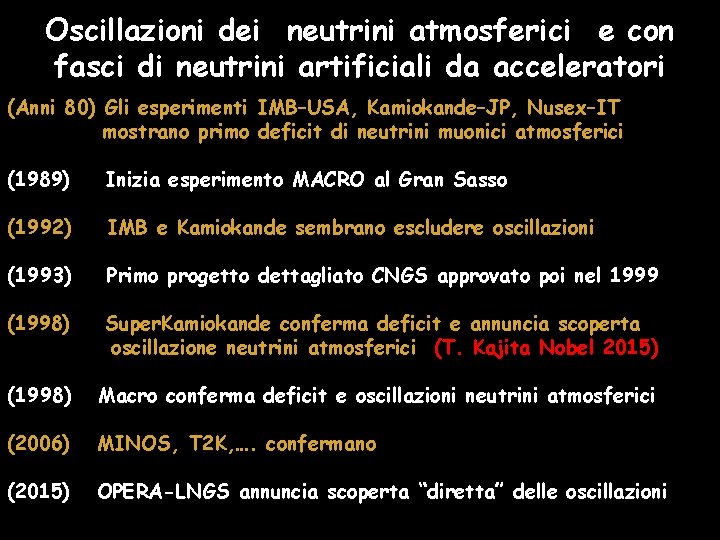 Oscillazioni dei neutrini atmosferici e con fasci di neutrini artificiali da acceleratori (Anni 80)