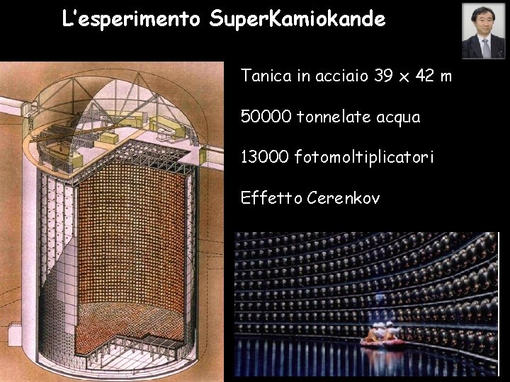 L’esperimento Super. Kamiokande Tanica in acciaio 39 x 42 m 50000 tonnelate acqua 13000