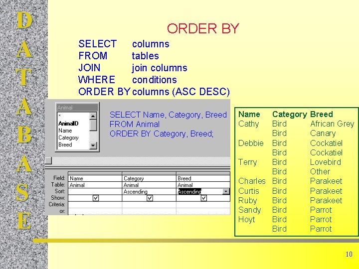 D A T A B A S E ORDER BY SELECT columns FROM tables