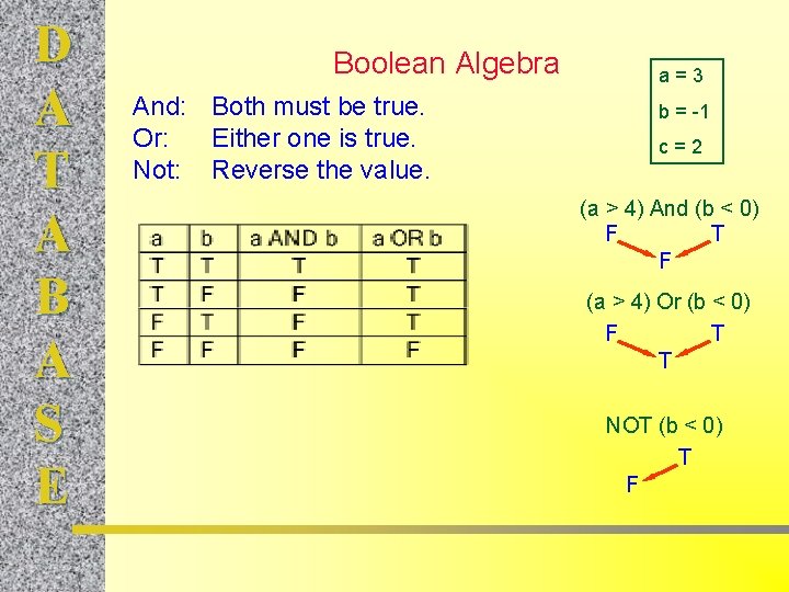 D A T A B A S E Boolean Algebra And: Both must be