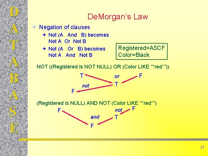D A T A B A S E De. Morgan’s Law ² Negation of