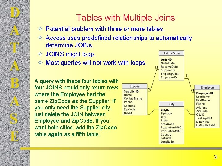 D A T A B A S E Tables with Multiple Joins ² Potential