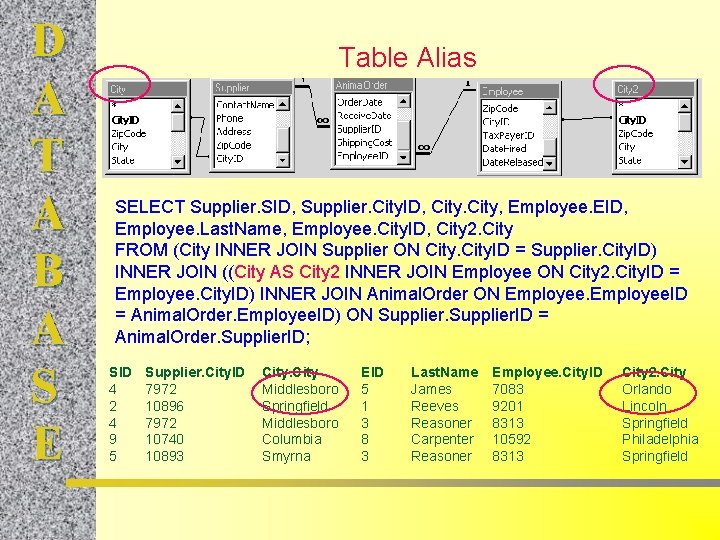 D A T A B A S E Table Alias SELECT Supplier. SID, Supplier.