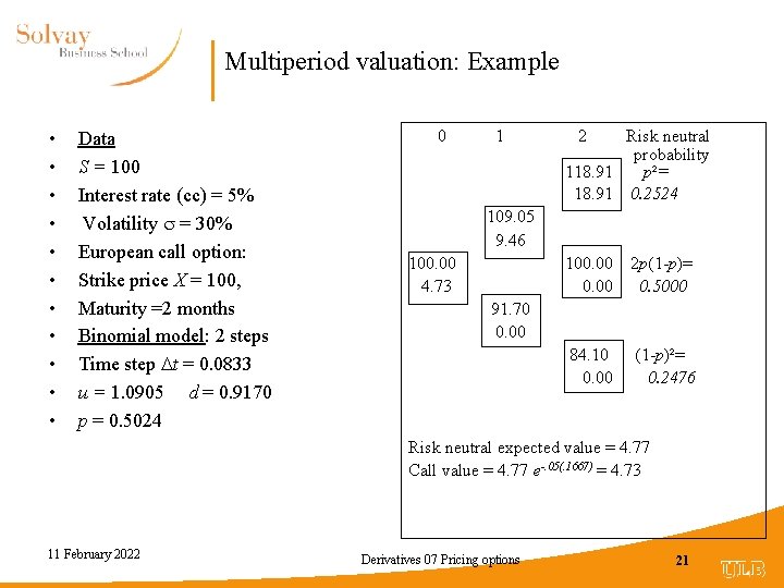 Multiperiod valuation: Example • • • Data S = 100 Interest rate (cc) =