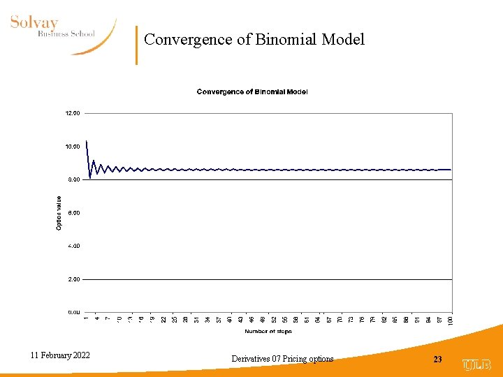 Convergence of Binomial Model 11 February 2022 Derivatives 07 Pricing options 23 