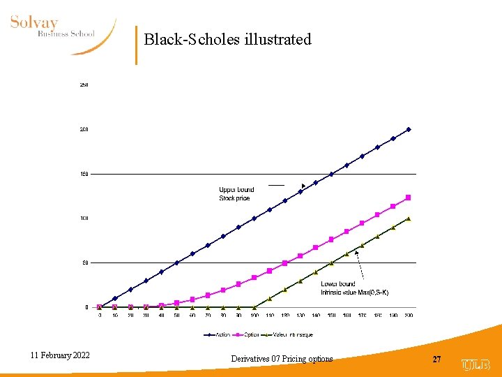 Black-Scholes illustrated 11 February 2022 Derivatives 07 Pricing options 27 