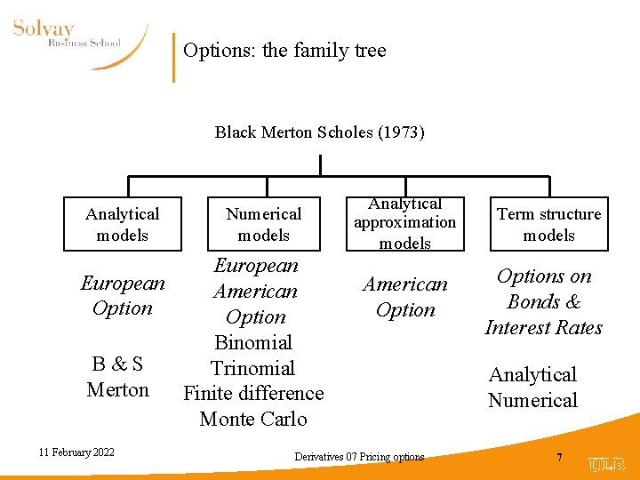 Options: the family tree Black Merton Scholes (1973) Analytical models Numerical models European American