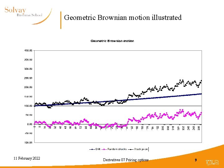 Geometric Brownian motion illustrated 11 February 2022 Derivatives 07 Pricing options 9 