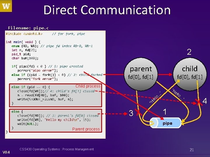 Direct Communication Filename: pipe. c 2 parent child fd[0], fd[1] Child process “H lo.